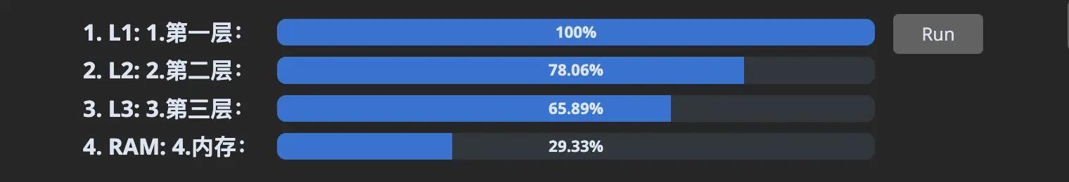 Comparison Results